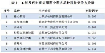中华中医药学会发布 中药大品种科技竞争力报告 2016版
