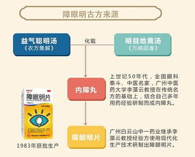 中华中医药学会宣 消渴丸 障眼明片荣登中药大品种科技竞争力排行榜