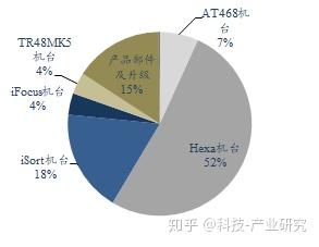 科技观察 半导体设备 集成电路封装检测设备商 sti